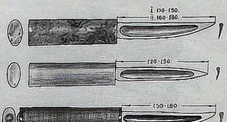 Yakut knives: forging, sharpening, drawing DIY Yakut knife drawings
