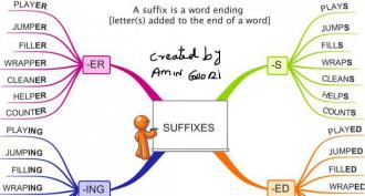 Приставки и суффиксы в английском языке