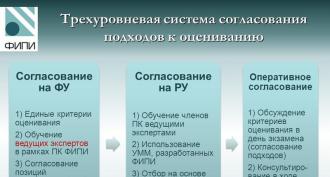 Федеральна служба з нагляду у сфері освіти та науки РФ Організація роботи предметних комісій суб'єктів Російської Федерації для проведення ДПА